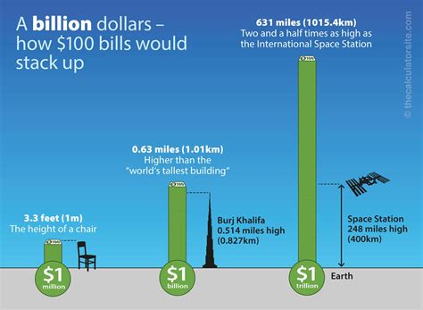 Those Billion.